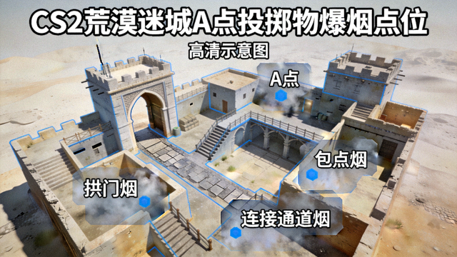 CS2荒漠迷城A点投掷物爆烟点位高清示意图